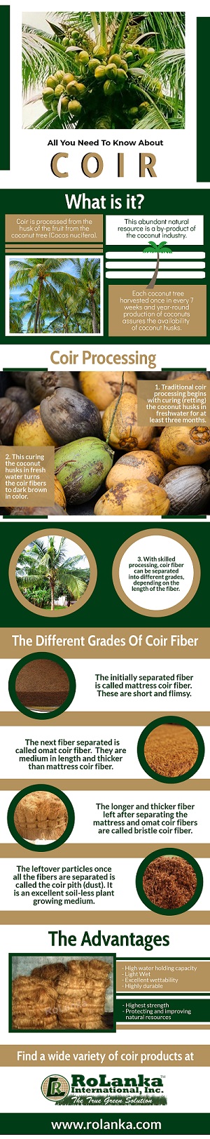Image showing Infographic on Information about COIR